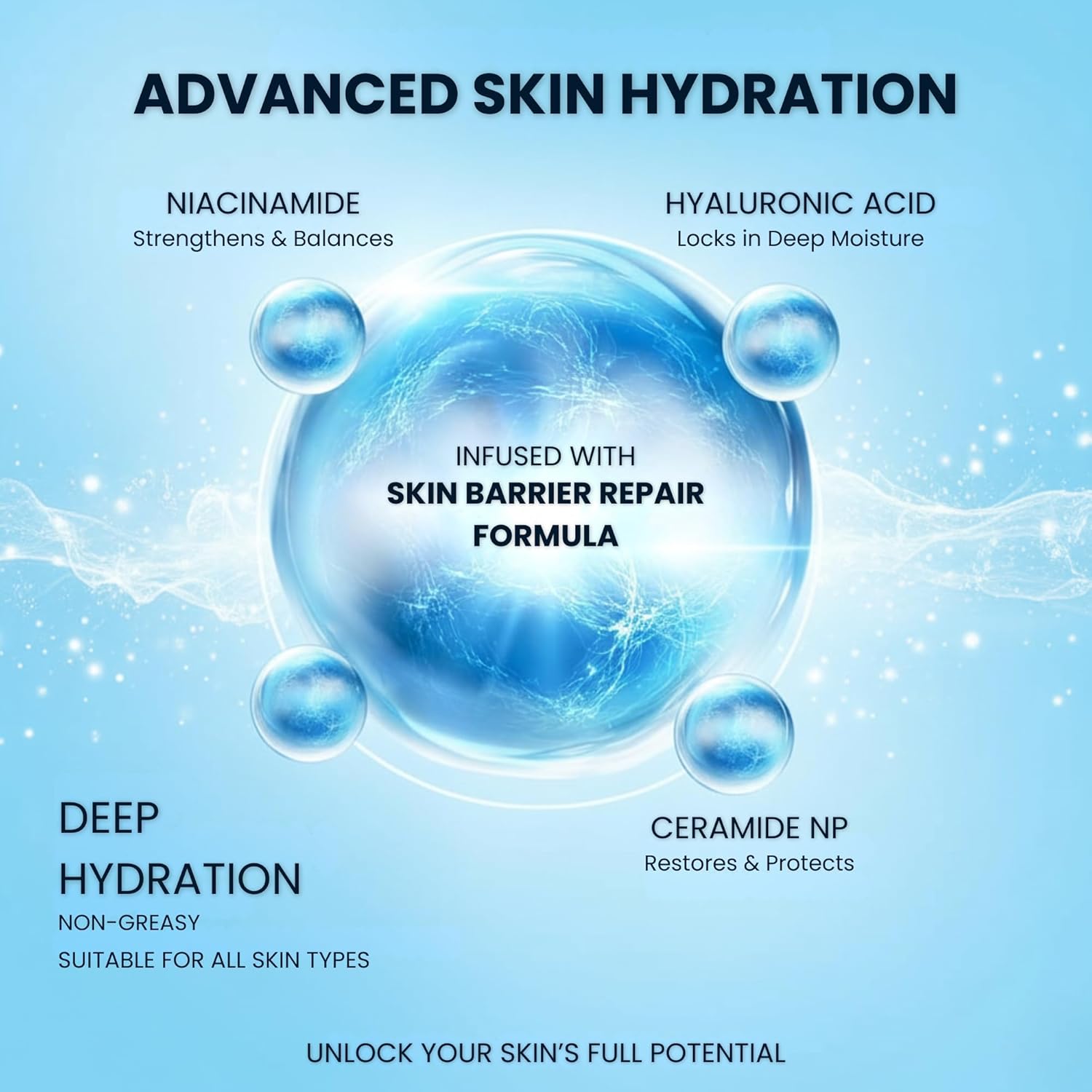 Face Moisturizer Cream with Niacinamide, Hyaluronic Acid & Ceramide NP – Hydrating