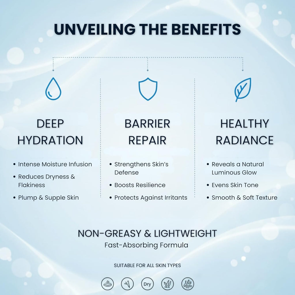 Face Moisturizer Cream with Niacinamide, Hyaluronic Acid & Ceramide NP – Hydrating