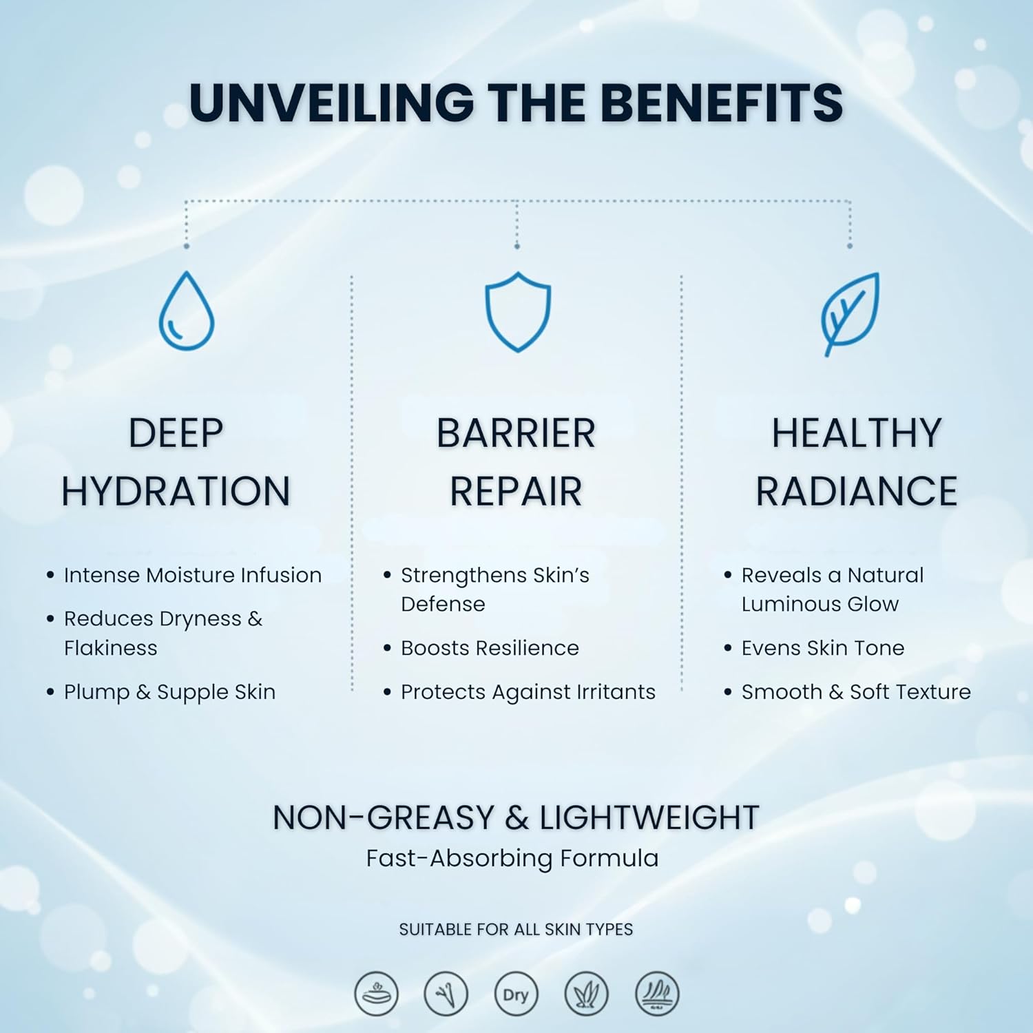 Face Moisturizer Cream with Niacinamide, Hyaluronic Acid & Ceramide NP – Hydrating